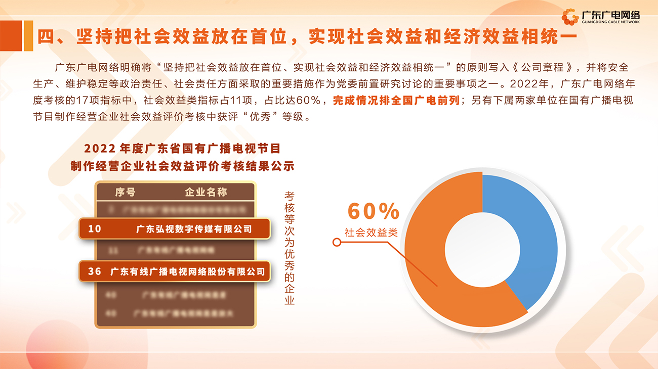 2022年度-利国娱乐国际老牌w66官方网站