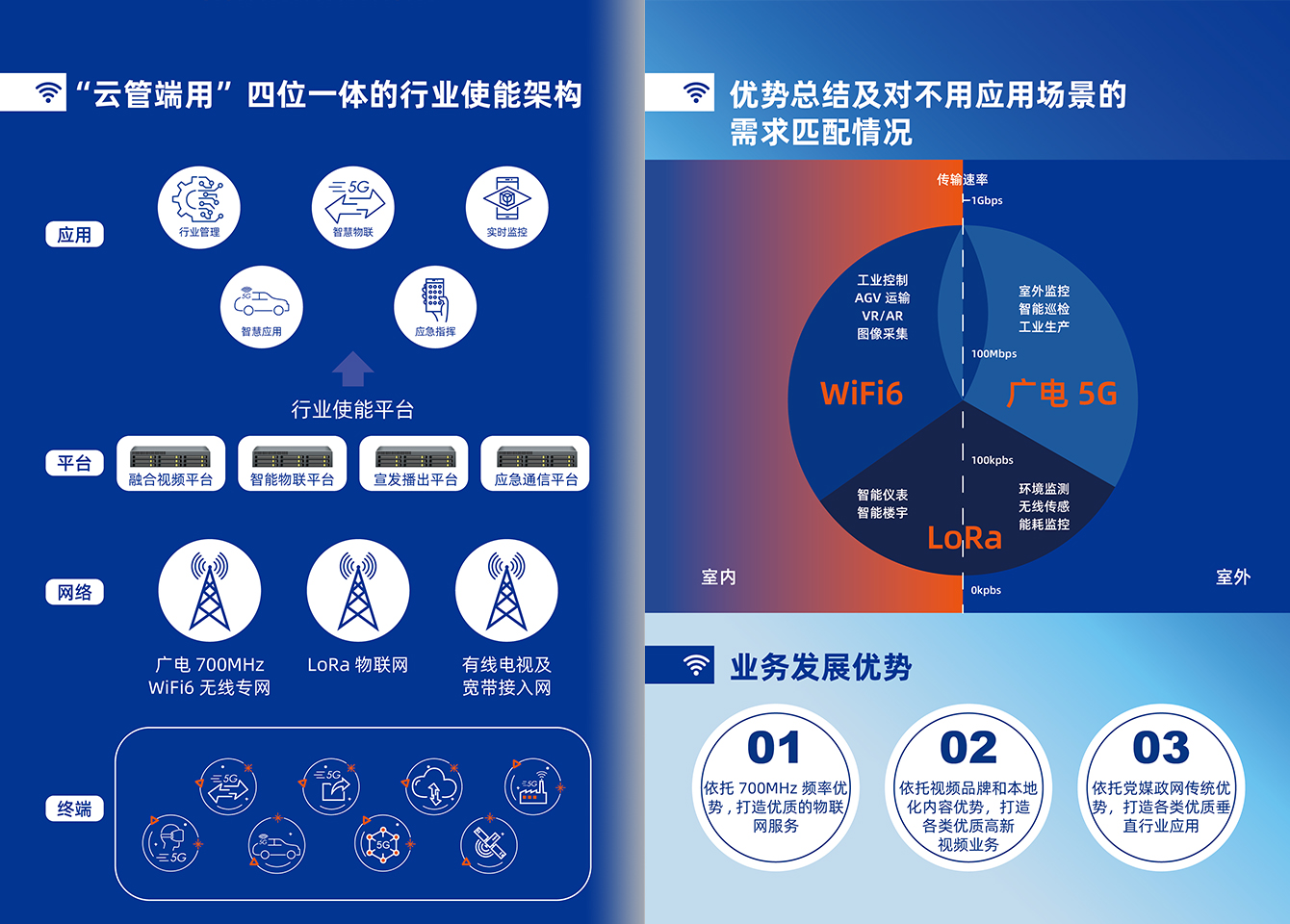 利国娱乐国际老牌w665G行业产品-利国娱乐国际老牌w66官方网站