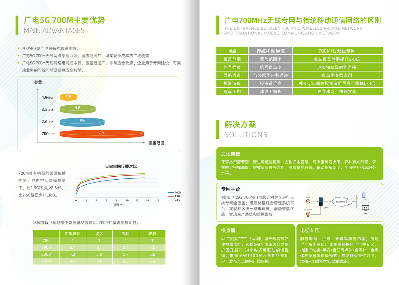 智慧林业-利国娱乐国际老牌w66官方网站